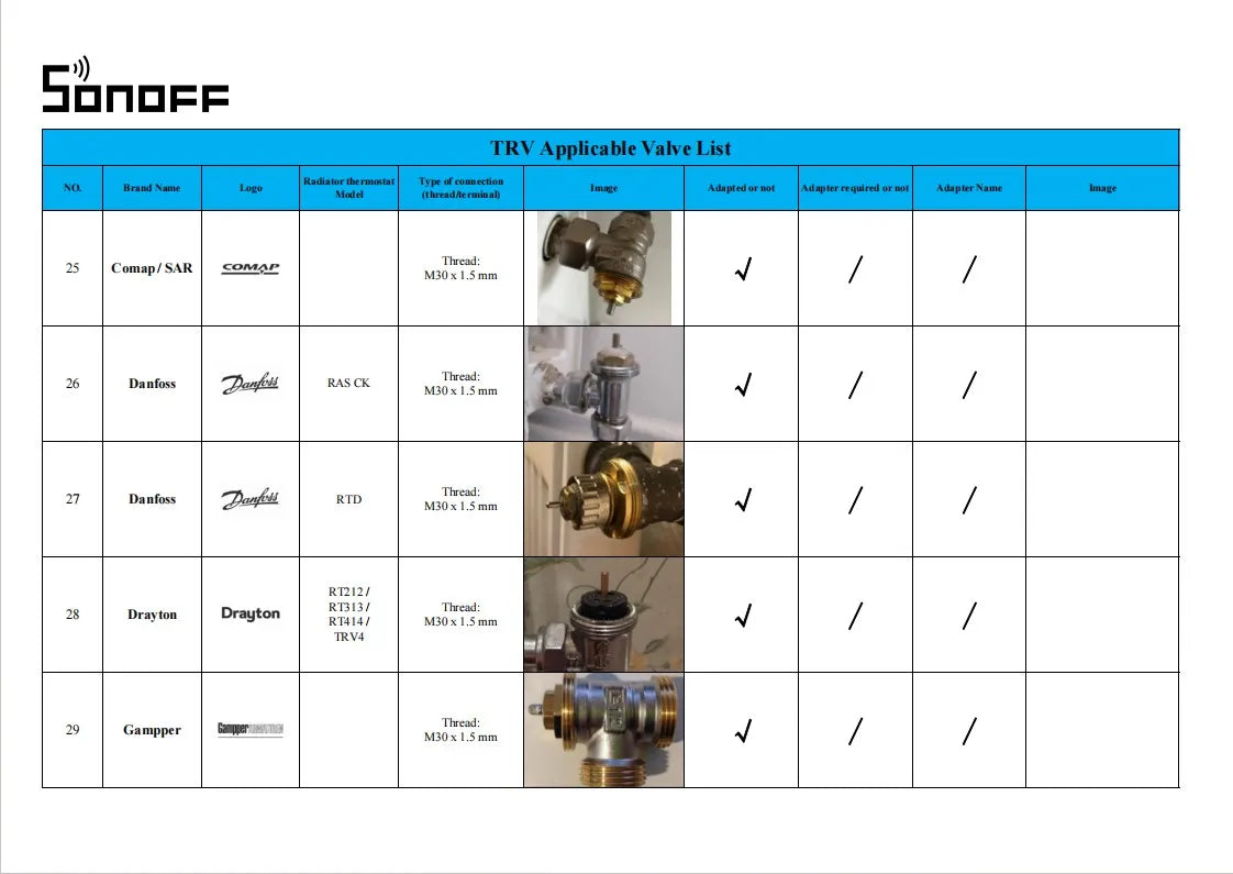 SONOFF TRVZB Zigbee Thermostatic Radiator Valve TRVs Smart Quiet TRV Temperature Control System Support Alexa ZHA MQTT Ewelink