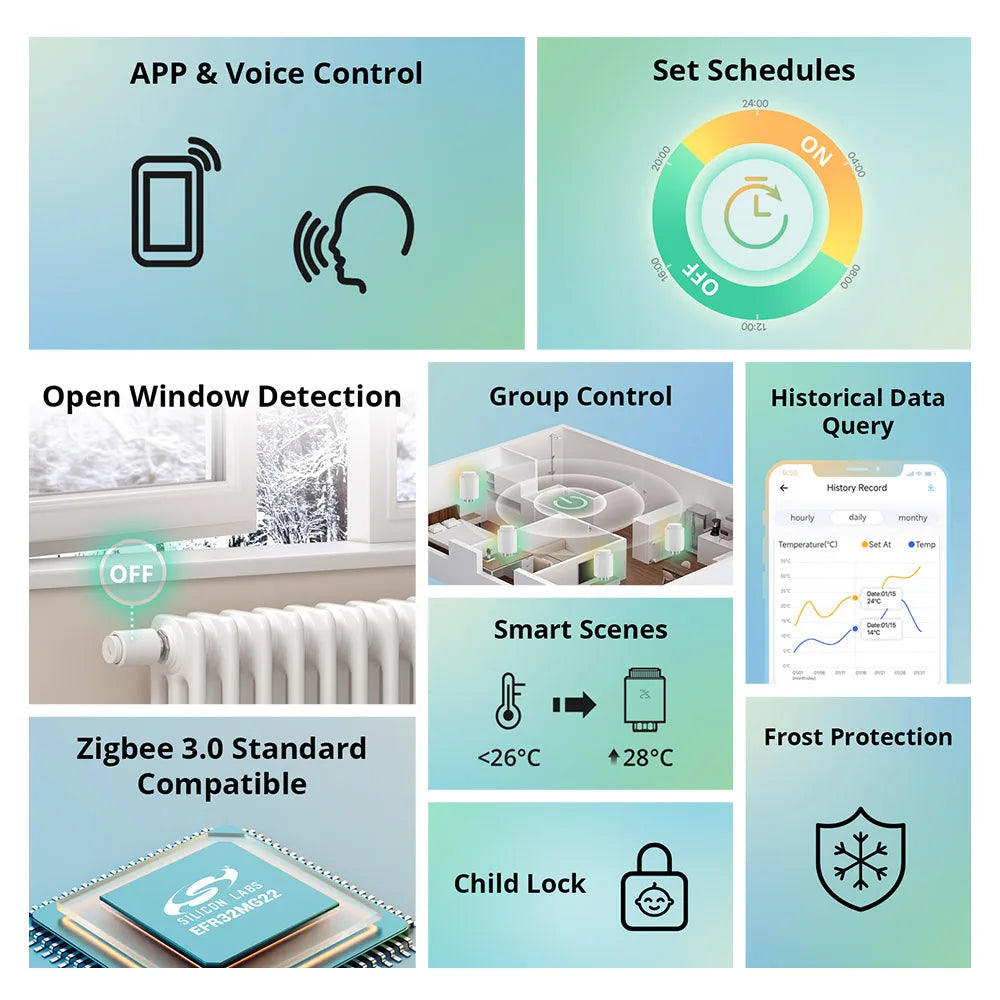 SONOFF TRVZB Zigbee Thermostatic Radiator Valve TRVs Smart Quiet TRV Temperature Control System Support Alexa ZHA MQTT Ewelink